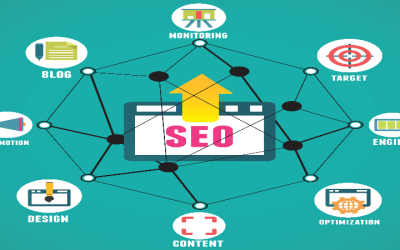 Finding the Best Local SEO Company in Milwaukee